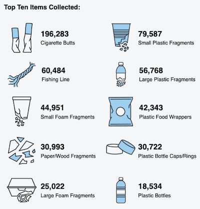 2026 BCU Report Top Ten Items