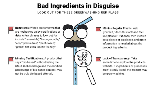 Bioplastics in Disguise