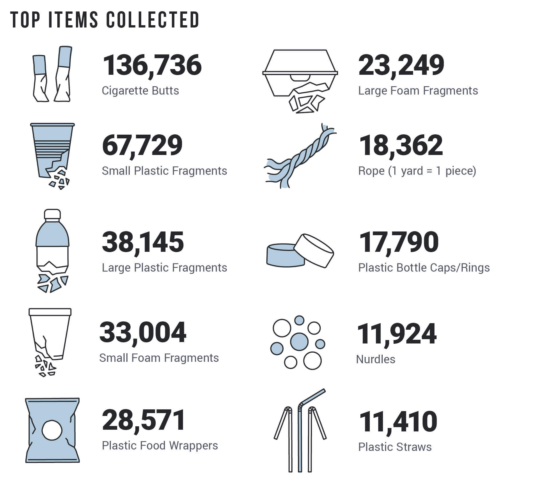 top-10-items-6452-1656372565-2