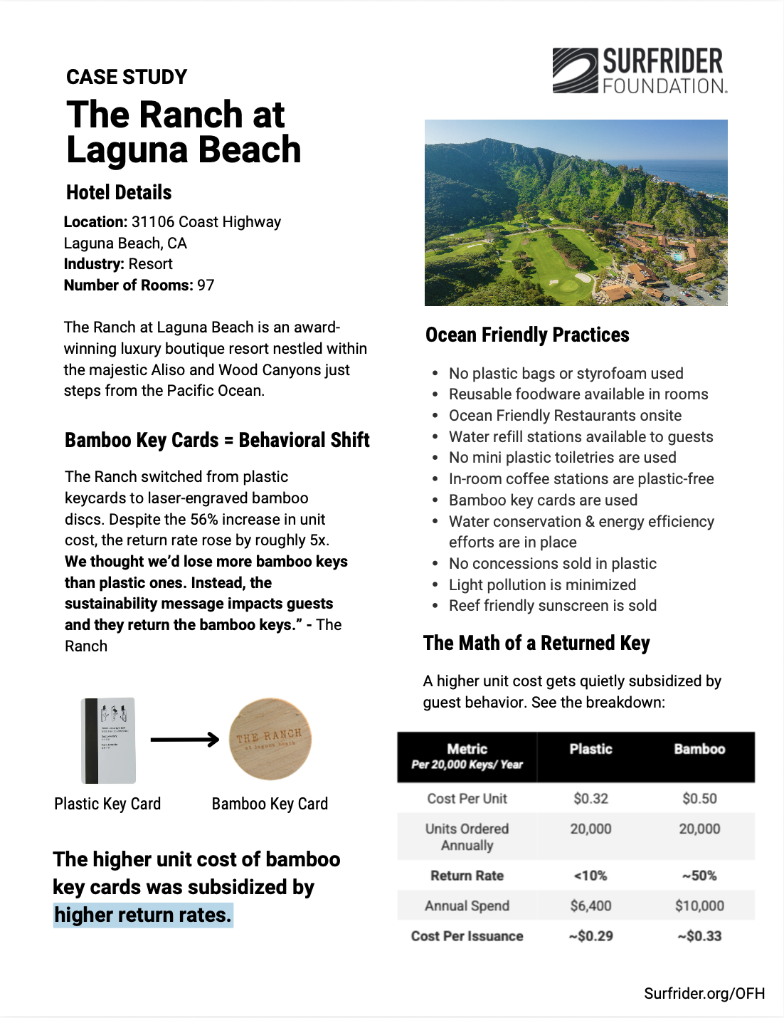 The Ranch Case Study