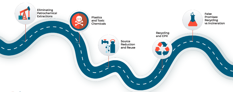 Zero Waste Policy Road Map Graphic