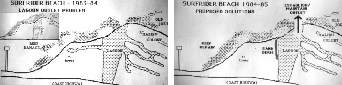 Graphic maps created by Glenn Hening and Tom Pratte that detailed how State Parks were damaging the surfing resource and a design for their alternate proposal, which received strong community support and was adopted and implemented by State Parks – saving the surf at Malibu.