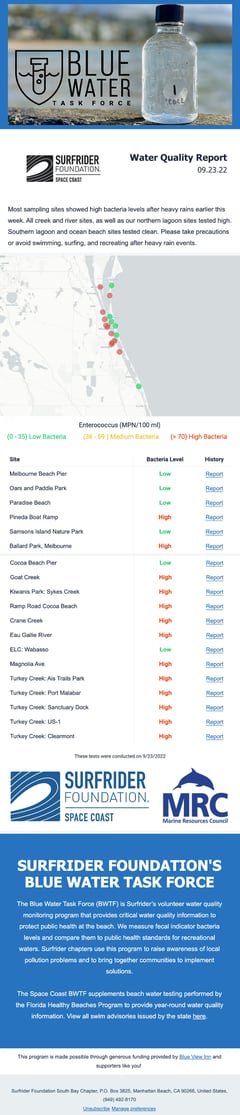 water-quality-report-email water-quality-report-email