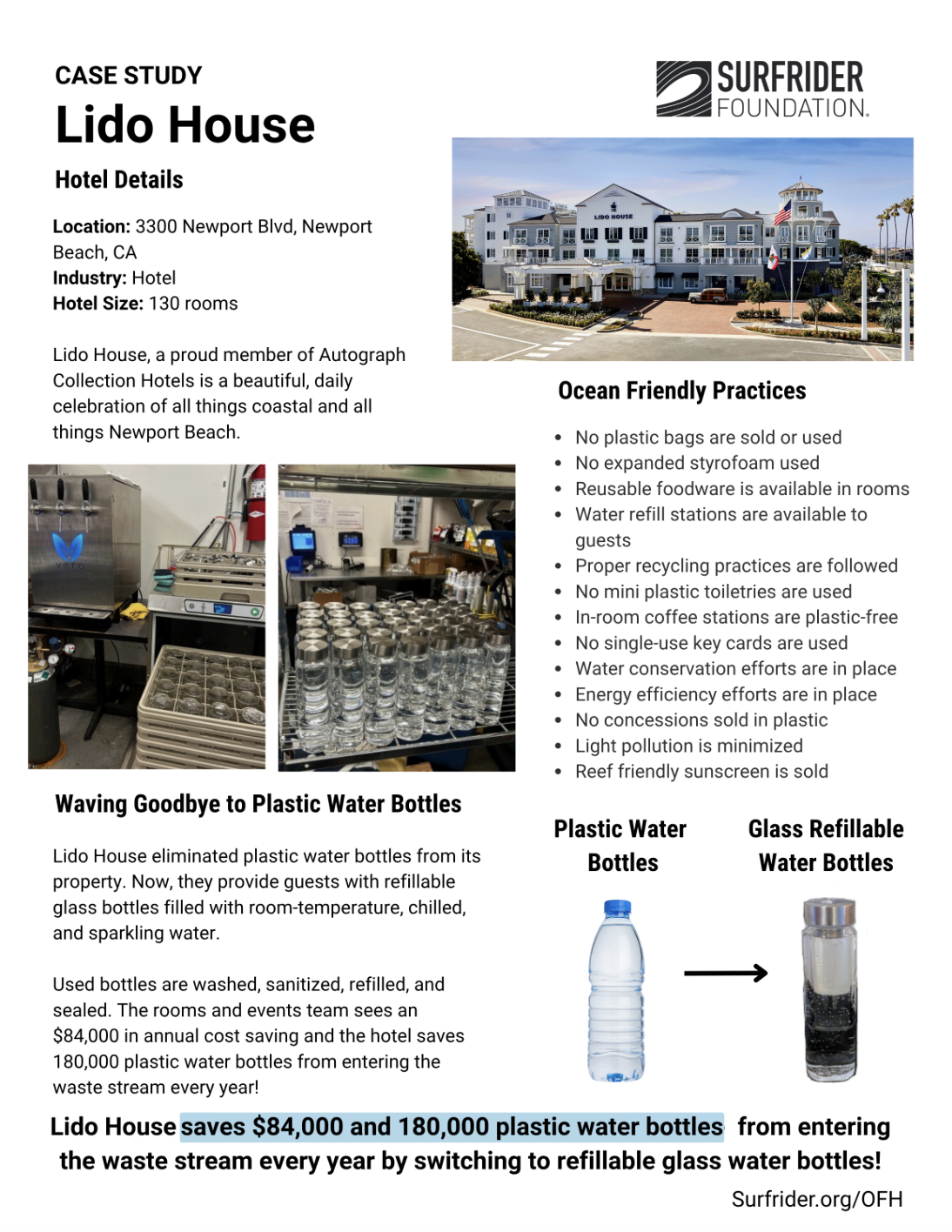 Lido House Case Study